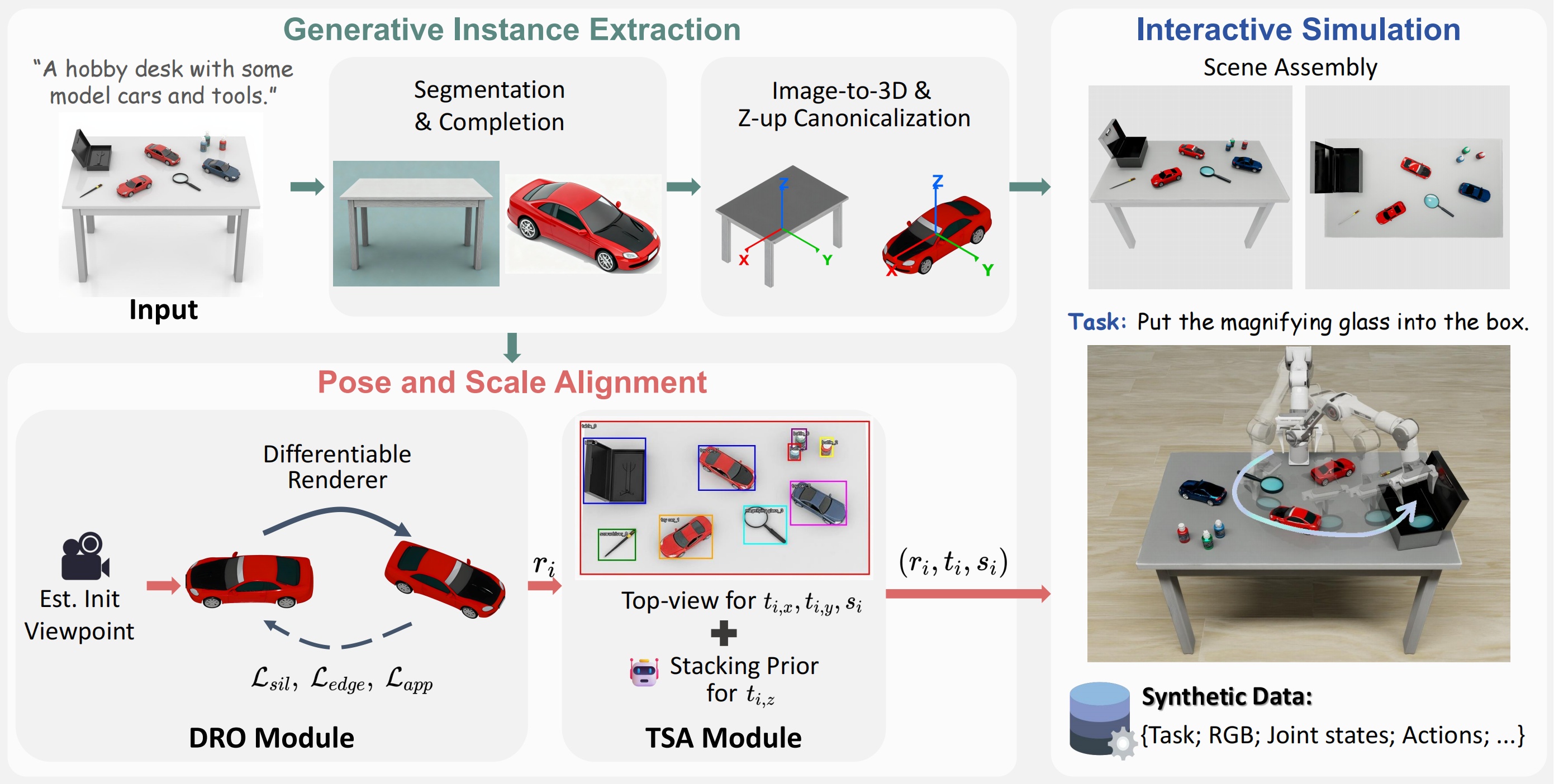 Method Overview