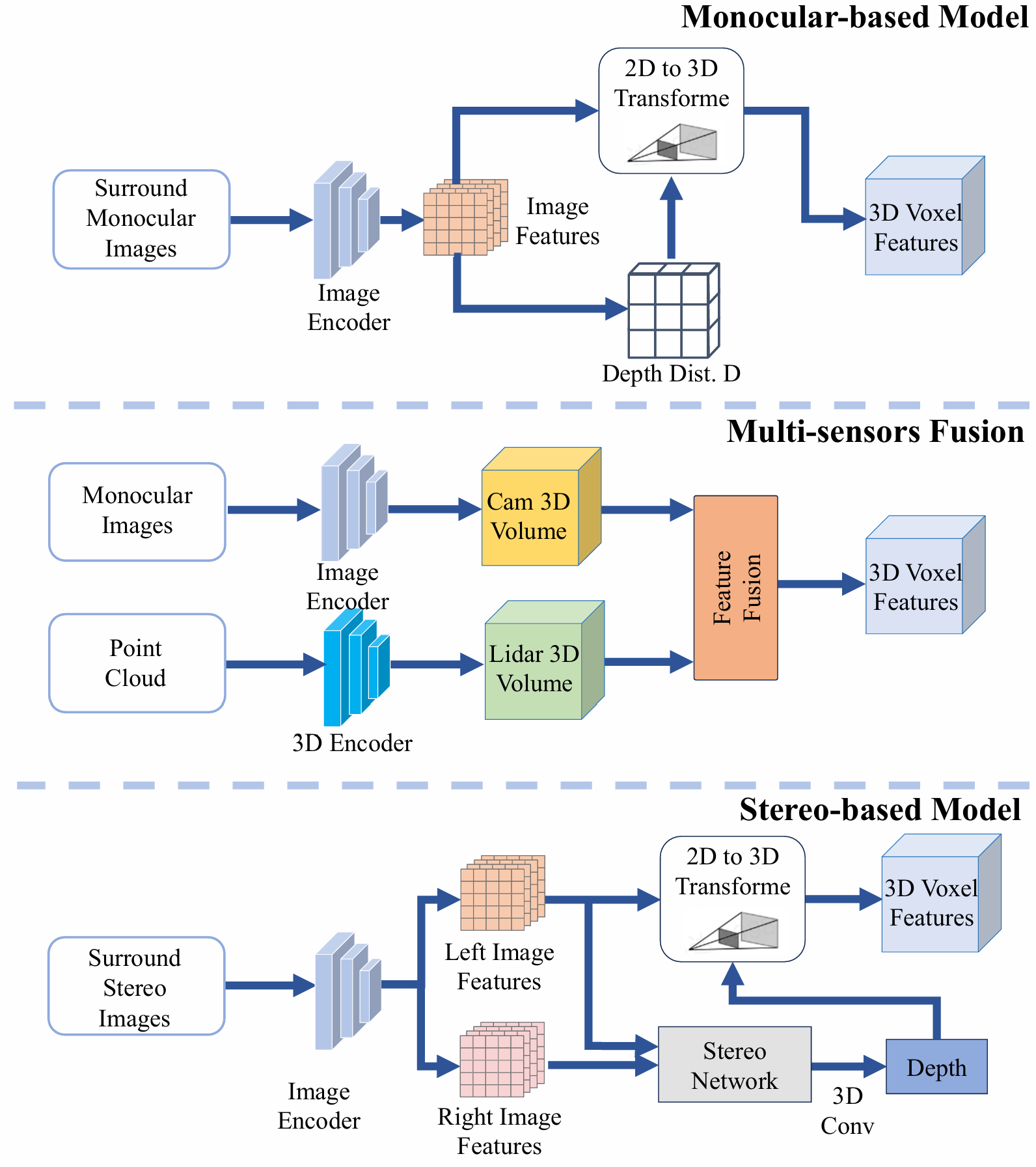 Method Illustration