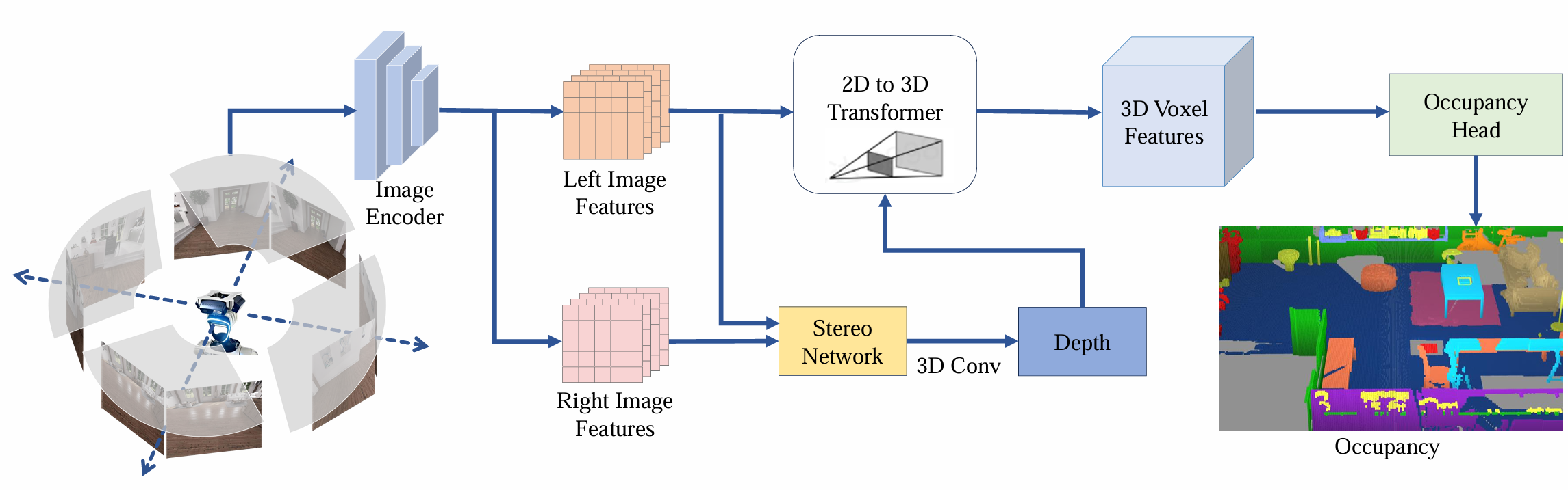 OmniStereo Pipeline