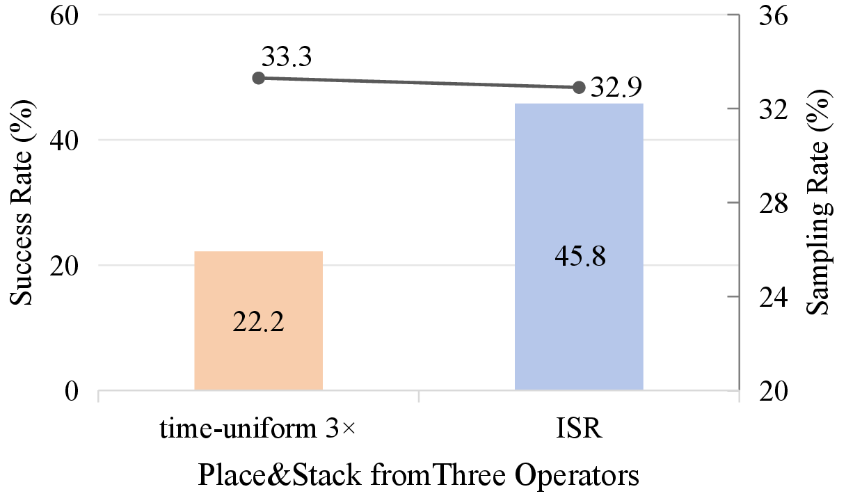 Mixed-operator Place and Stack comparison