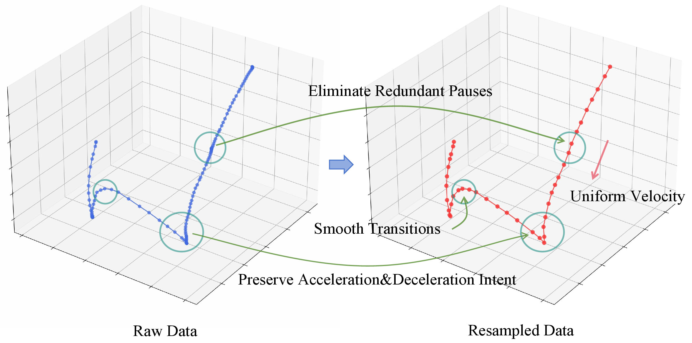 Visualization of ISR resampling effects
